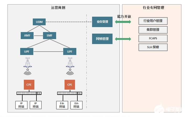 中兴通讯5G LAN解决方案协助行业客户专网的灵...