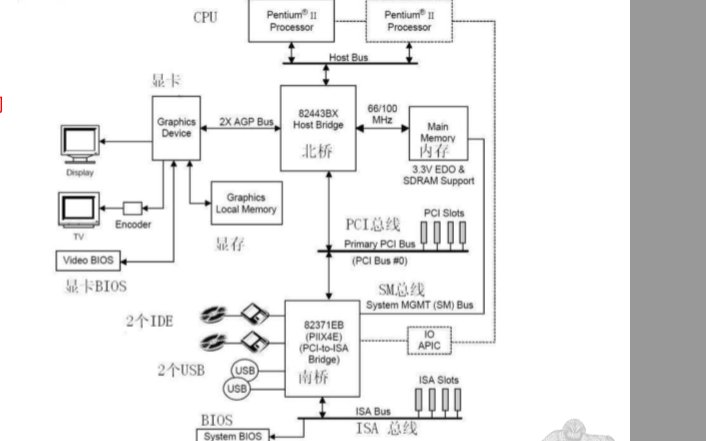 <b class='flag-5'>FPGA</b><b class='flag-5'>硬件</b>基础<b class='flag-5'>之</b><b class='flag-5'>FPGA</b>的RAM存储课件和工程文件