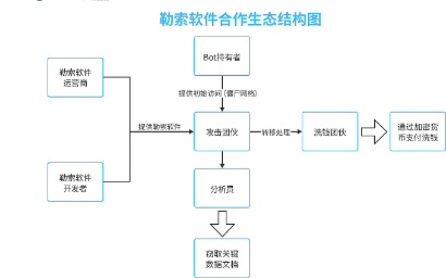 物联网的大时代之下，我们该如何保护自己的数据