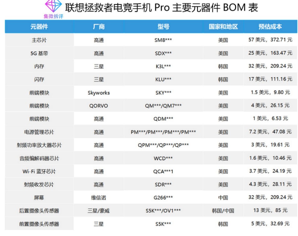 联想拯救者电竞手机Pro配置一览