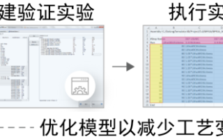 半導(dǎo)體工藝開發(fā)：利用虛擬晶圓制造的統(tǒng)計(jì)數(shù)據(jù)來提高良率