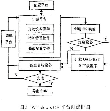 操作系统