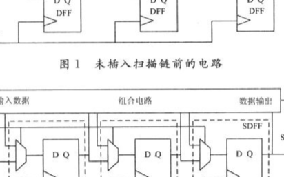 基于可測(cè)<b class='flag-5'>性</b>設(shè)計(jì)的雷達(dá)數(shù)字處理<b class='flag-5'>芯片</b>的實(shí)現(xiàn)