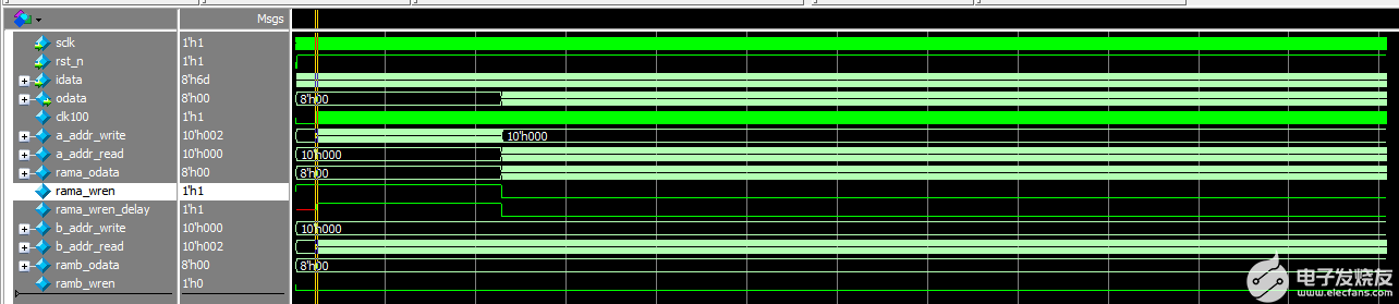 FPGA