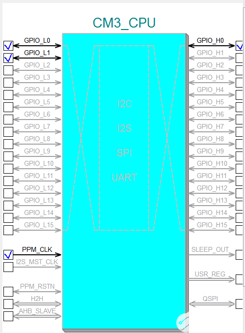 FPGA