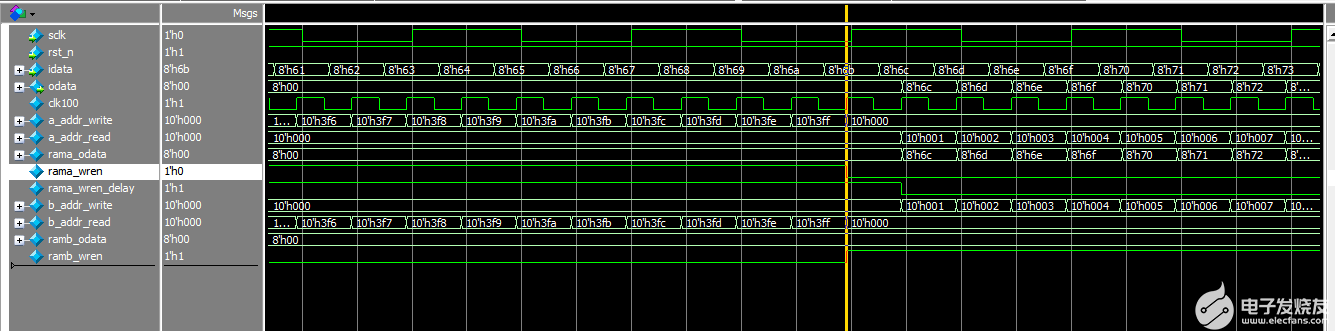 FPGA