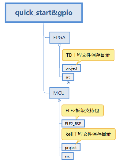 FPGA