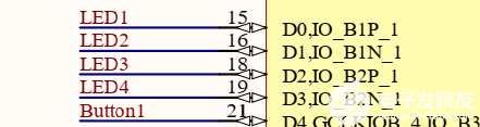 FPGA