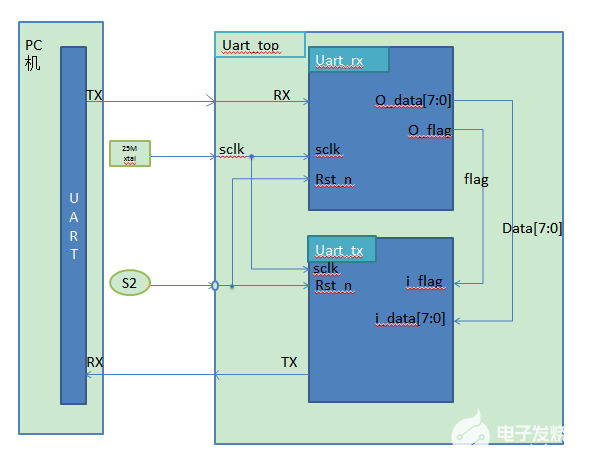 FPGA