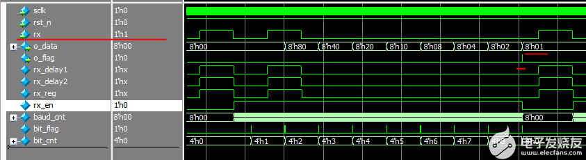 FPGA