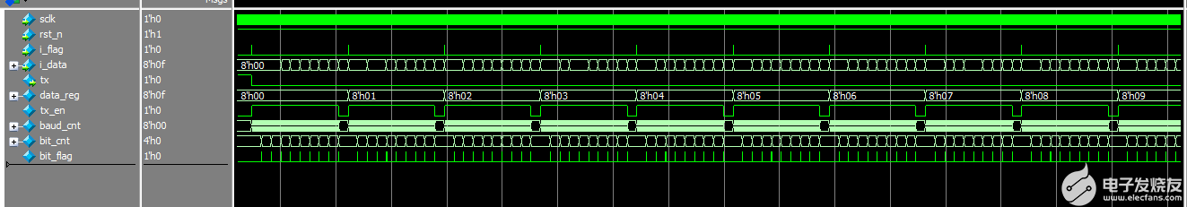 FPGA