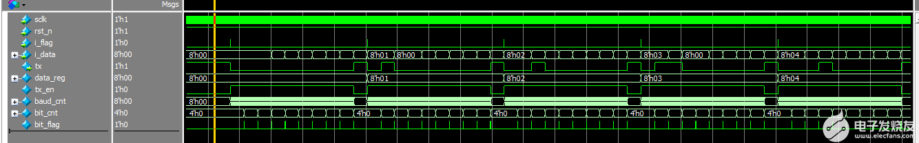 FPGA