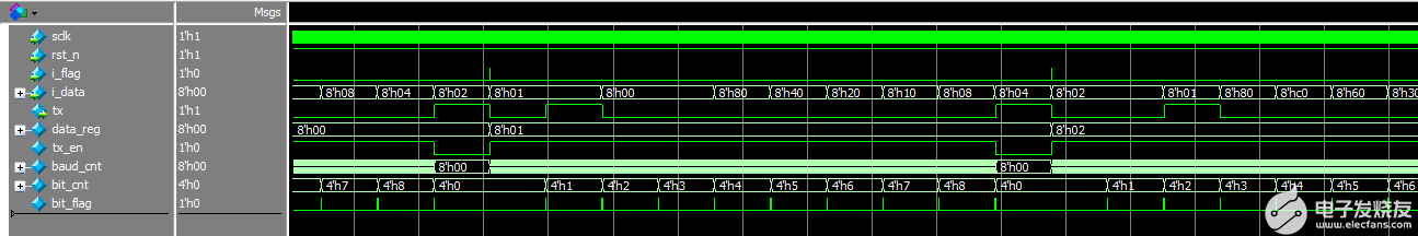 FPGA