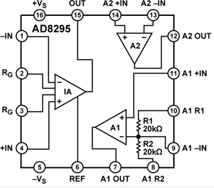 <b class='flag-5'>精密</b><b class='flag-5'>仪表</b><b class='flag-5'>放大器</b>前端AD8295的功能特性及应用