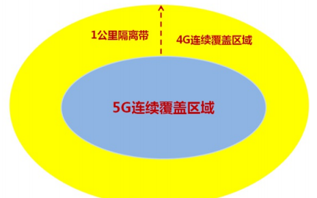 如何使用36象位<b class='flag-5'>4G</b>和<b class='flag-5'>5G</b>协同高效弹性退频的方案