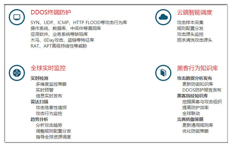 网络信息安全