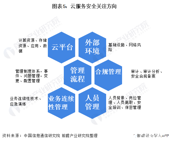 云计算