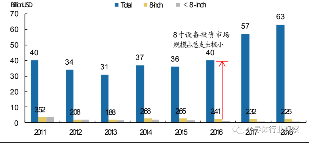 晶圆代工厂