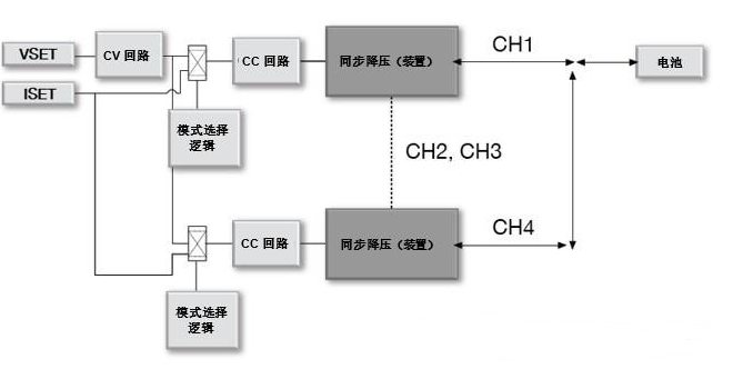 数字控制