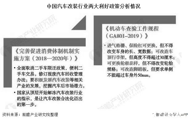 政策有望進(jìn)一步解脫汽車改裝行業(yè)限制，汽車保有量增長將起到保量作用