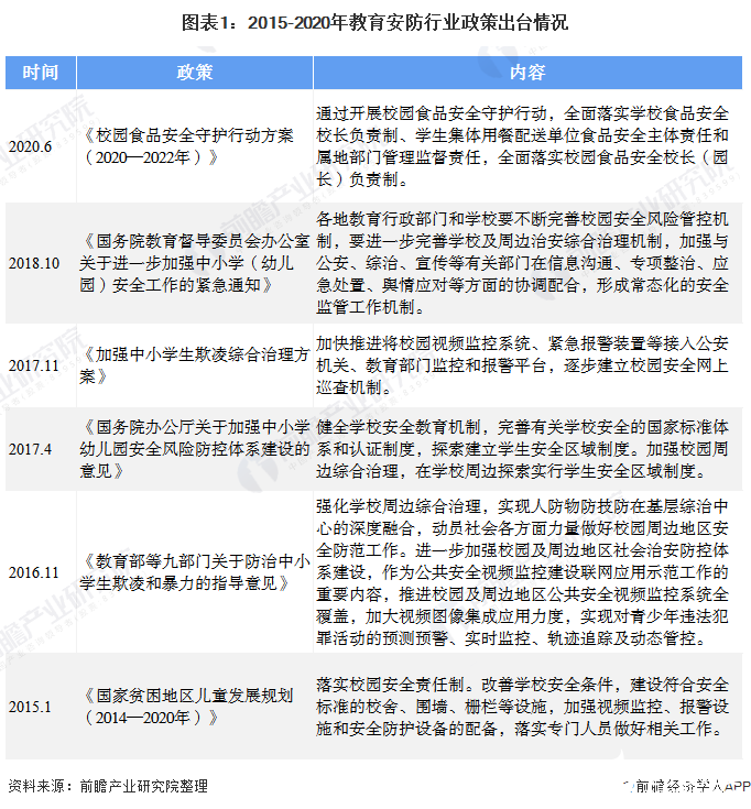 中国义务教育安防市场需求可观，校园安防产品需求规模约2377亿元