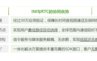 融云擁有IM＋RTC的雙重能力，一體化服務(wù)構(gòu)成競爭壁壘