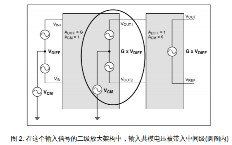 <b class='flag-5'>三</b><b class='flag-5'>運</b><b class='flag-5'>放</b>架構對<b class='flag-5'>儀表</b><b class='flag-5'>放大器</b>有什么樣的制約