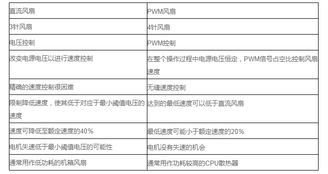 处理器