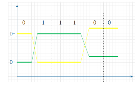 <b class='flag-5'>單</b><b class='flag-5'>端</b><b class='flag-5'>信號(hào)</b>和<b class='flag-5'>差</b><b class='flag-5'>分信號(hào)</b>的對(duì)比