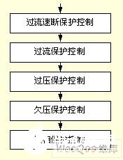 功率因数