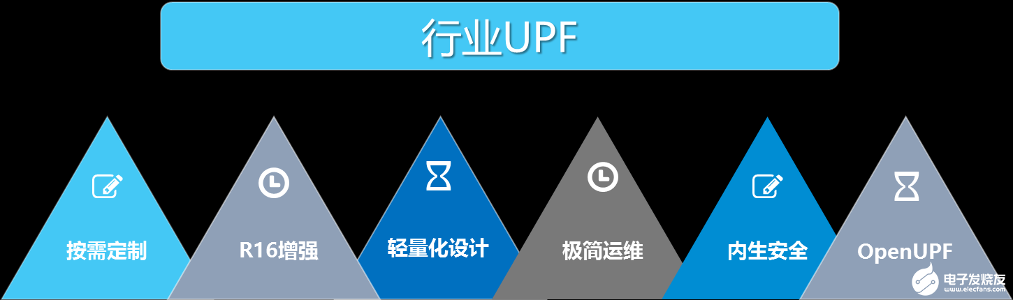中兴通讯行业UPF,全面满足行业客户多样化诉求