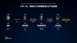 华为期待与产业界携手,共同定义5.5G