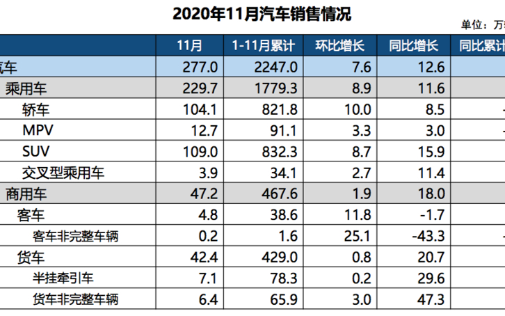 明年一季度會(huì)有車型受到芯片短缺影響