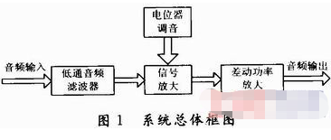 功率放大器