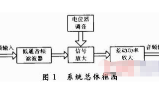 基于音频功放集成芯片LM4766实现高保真音频功放器的设计