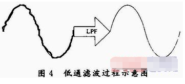 功率放大器