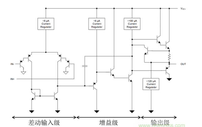 LM358運算放大器進入<b class='flag-5'>輸出</b><b class='flag-5'>鉗</b><b class='flag-5'>位</b>狀態(tài)的<b class='flag-5'>機理</b>分析