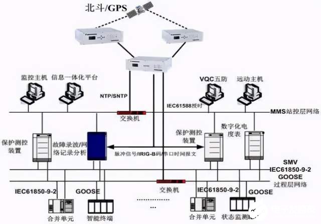 飞凌FETMX6UL－C核心板的双主钟时间同步系统设计和实现