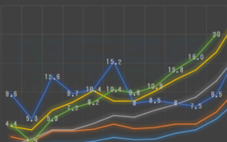 2020年11月国内汽车产销量均创年内新高,新能...