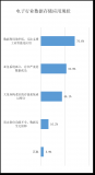 企业数据存储应用现状:数据利用效率低,无法支撑工...