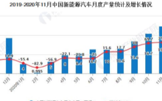 中国汽车产销连续8个月增长,有望推动行业继续向前...
