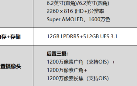三星W21 5G技術參數及評測