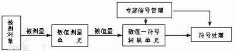 模糊传感器的结构_模糊传感器的应用