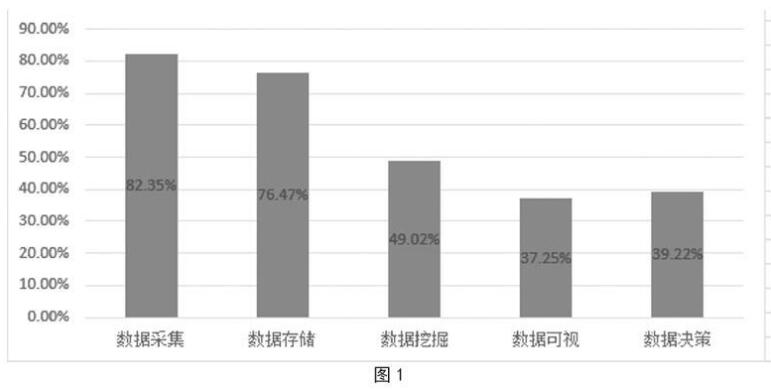 大数据分析对财务工作的影响