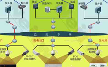 电力网络视频监控系统的结构组成及应用