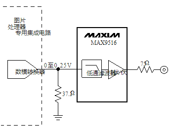 1.8V视频放大器MAX9516的功能特性及应用