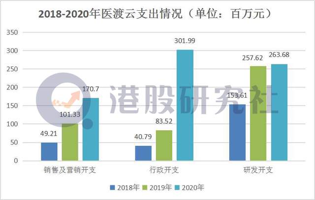 智能医疗