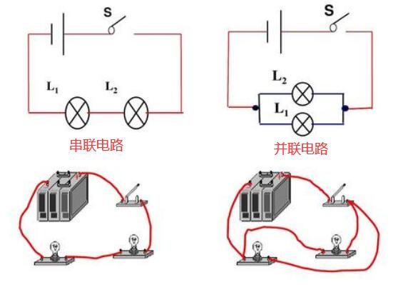 串聯電路和并聯電路的區別有哪些？