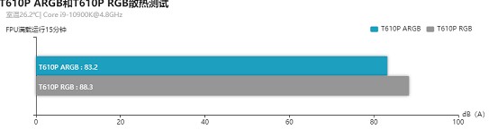 酷冷至尊T610P ARGB<b class='flag-5'>风冷</b><b class='flag-5'>散热器</b><b class='flag-5'>散热</b>能力测评