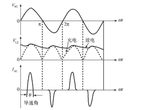 功率因数